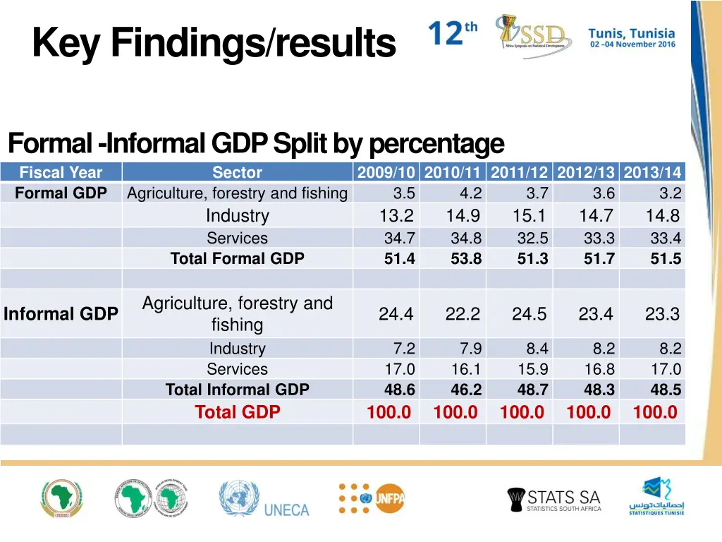 key findings results 3