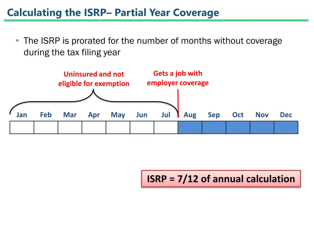 calculating the isrp partial year coverage