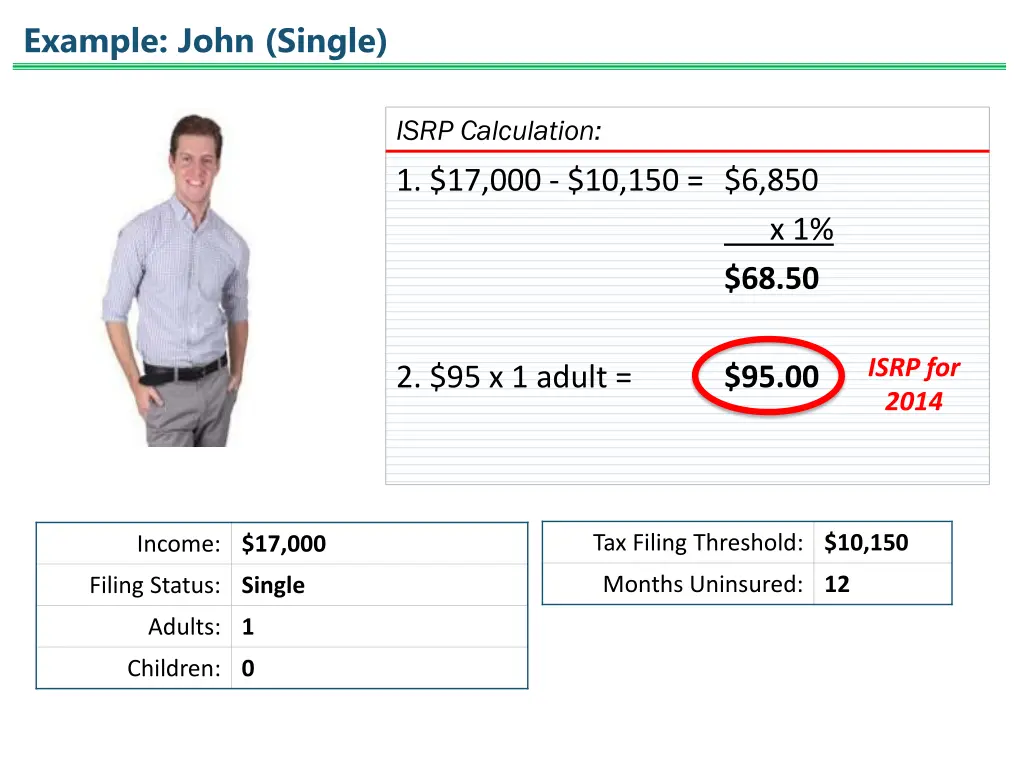 example john single