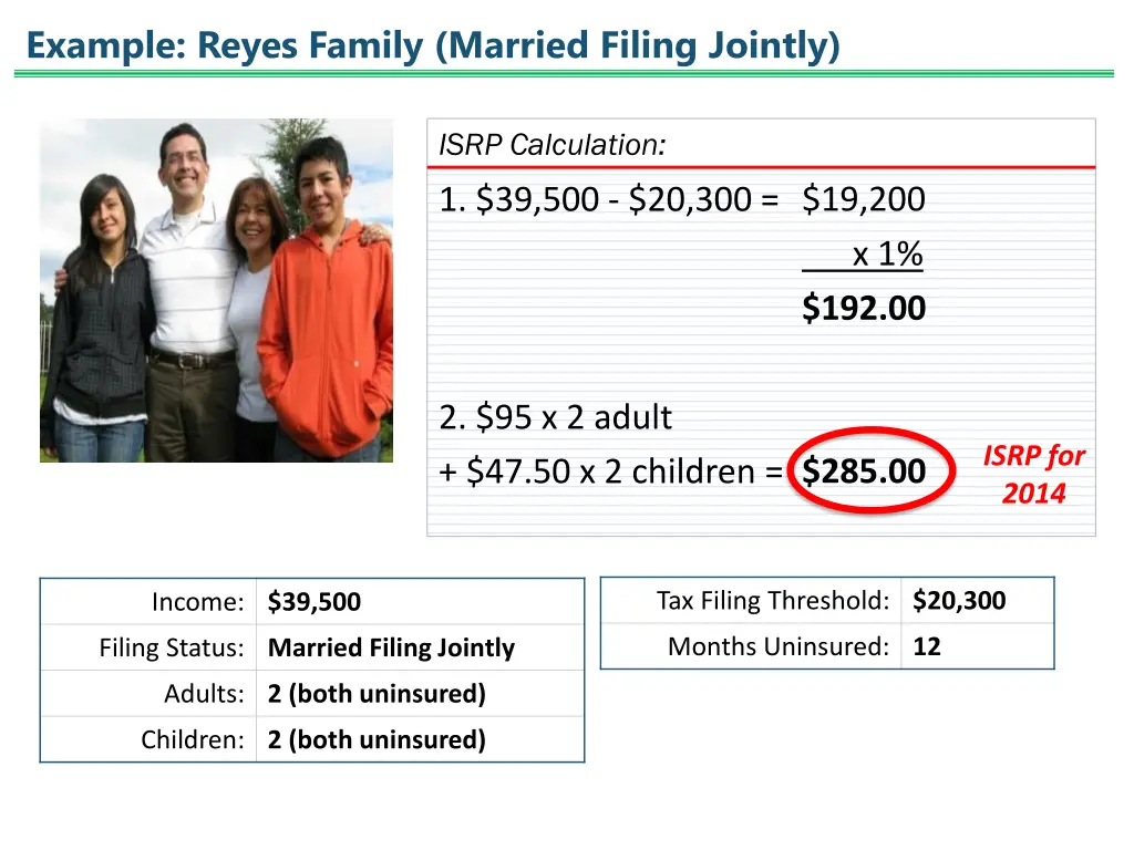 example reyes family married filing jointly