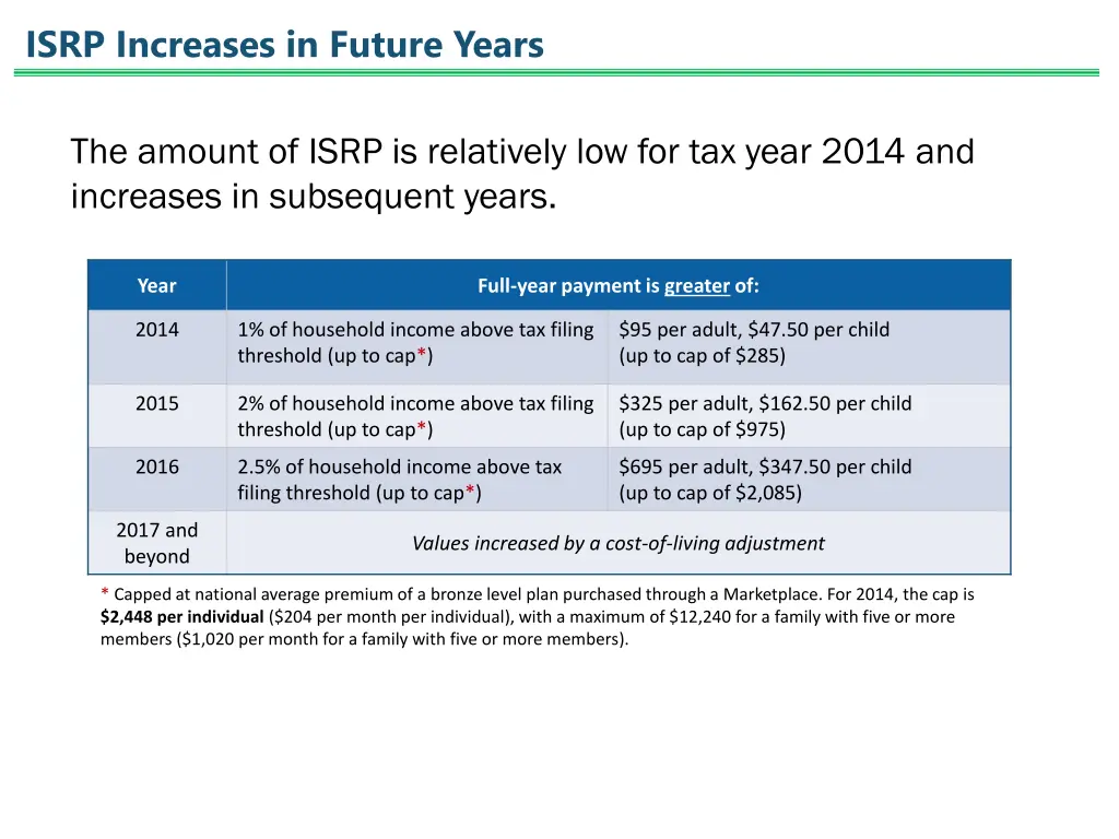 isrp increases in future years