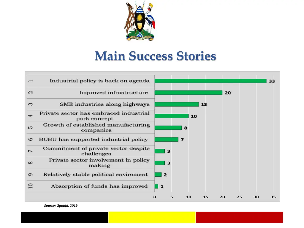 main success stories