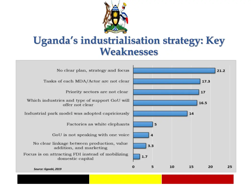 uganda s industrialisation strategy key weaknesses