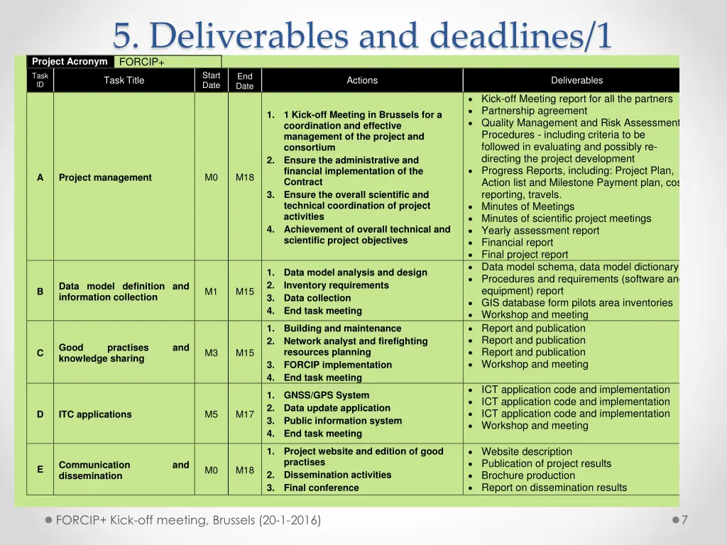 5 deliverables and deadlines 1 project acronym