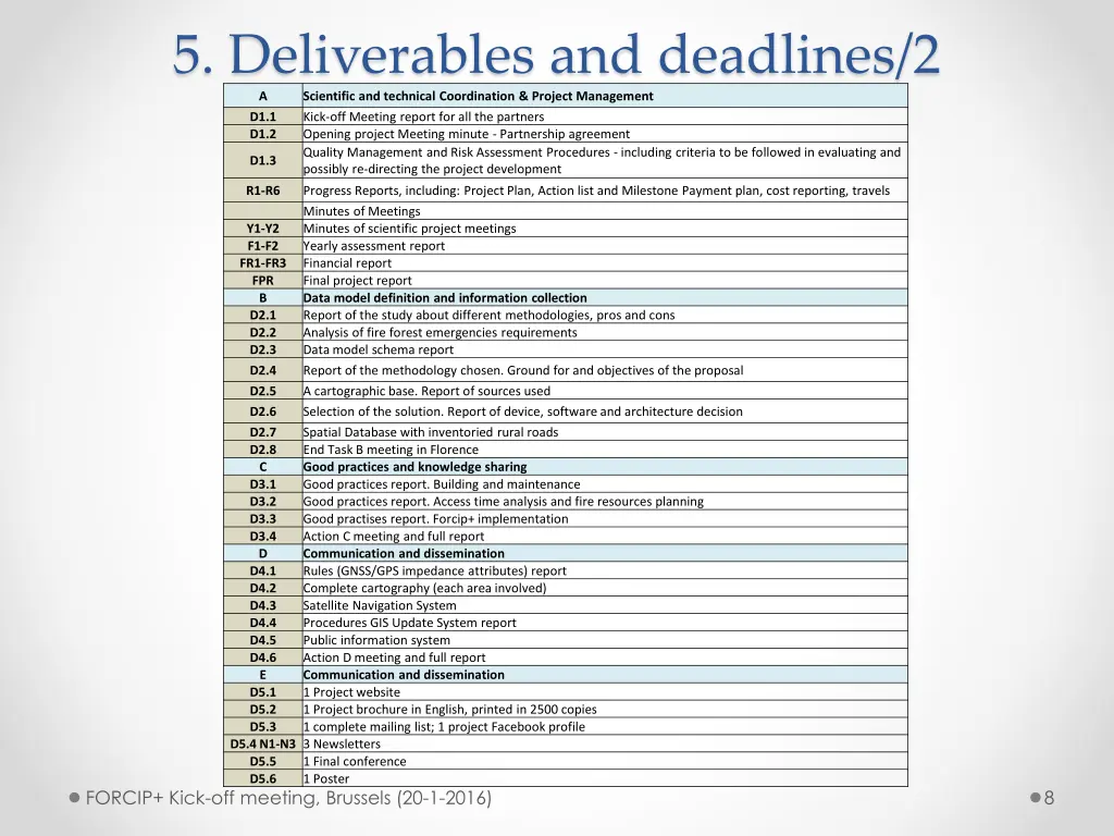 5 deliverables and deadlines 2 a scientific