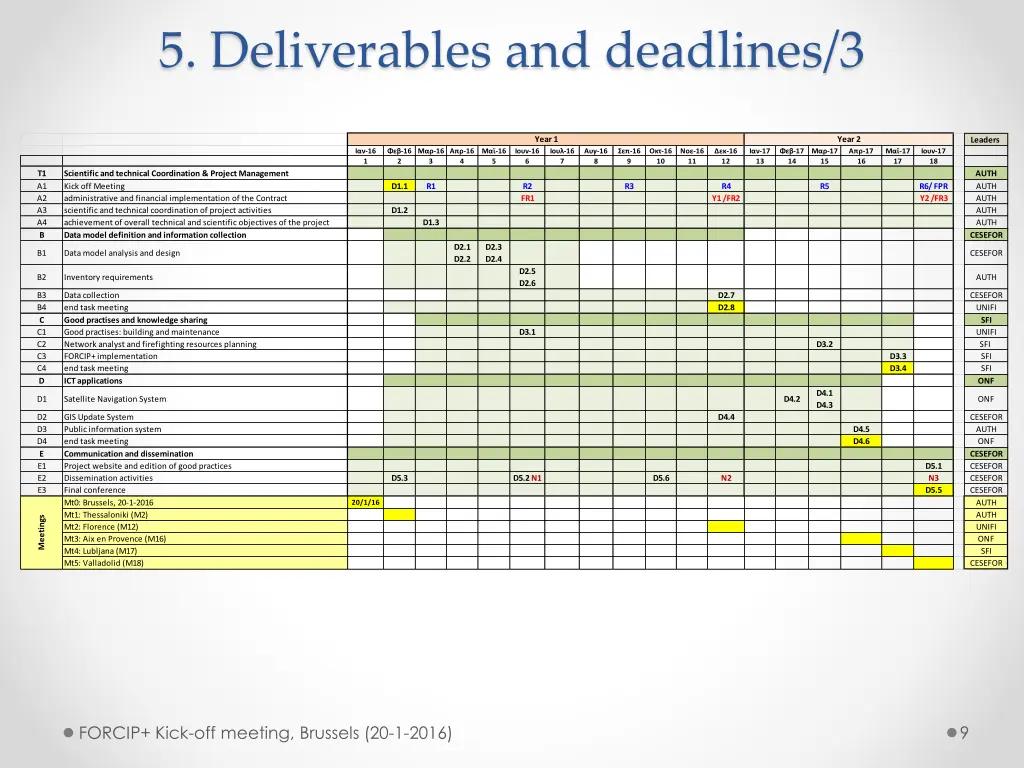 5 deliverables and deadlines 3