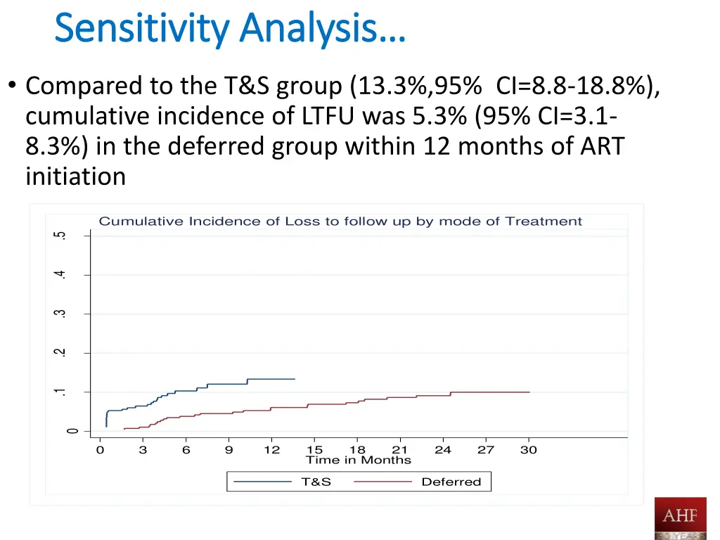 sensitivity analysis sensitivity analysis 1