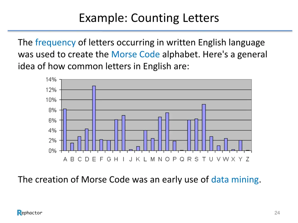 example counting letters 2