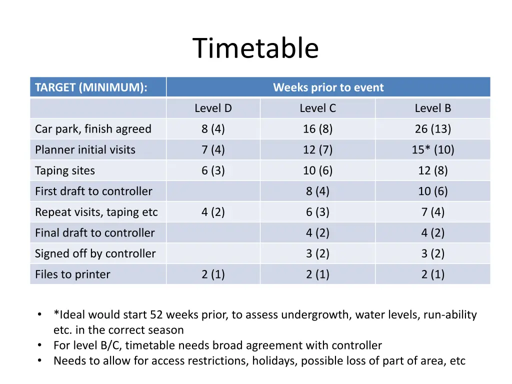 timetable