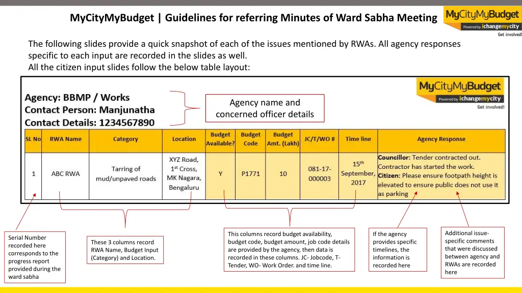 mycitymybudget guidelines for referring minutes