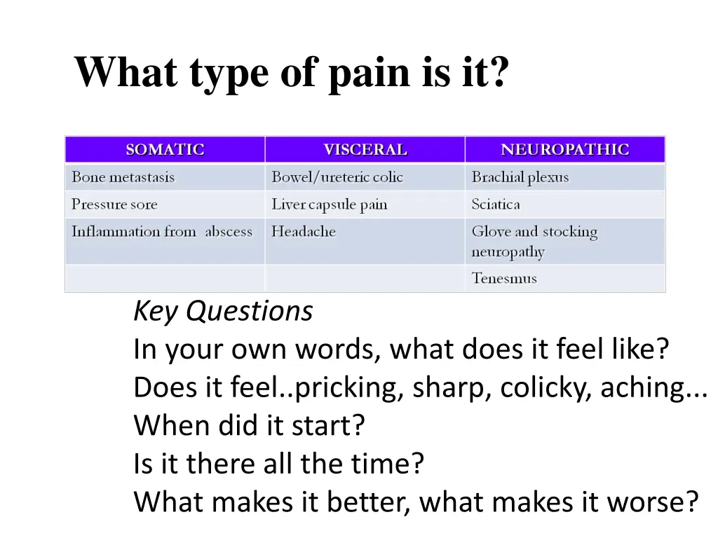 what type of pain is it 3