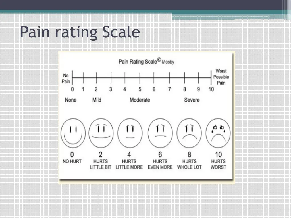 pain rating scale