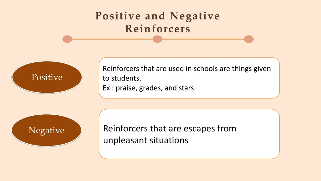positive and negative reinforcers
