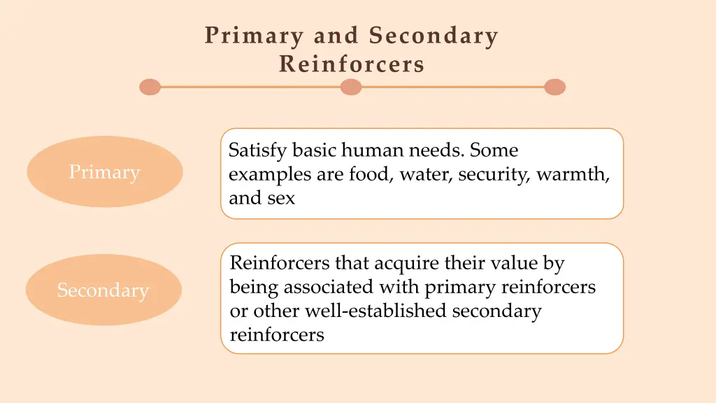 primary and secondary reinforcers