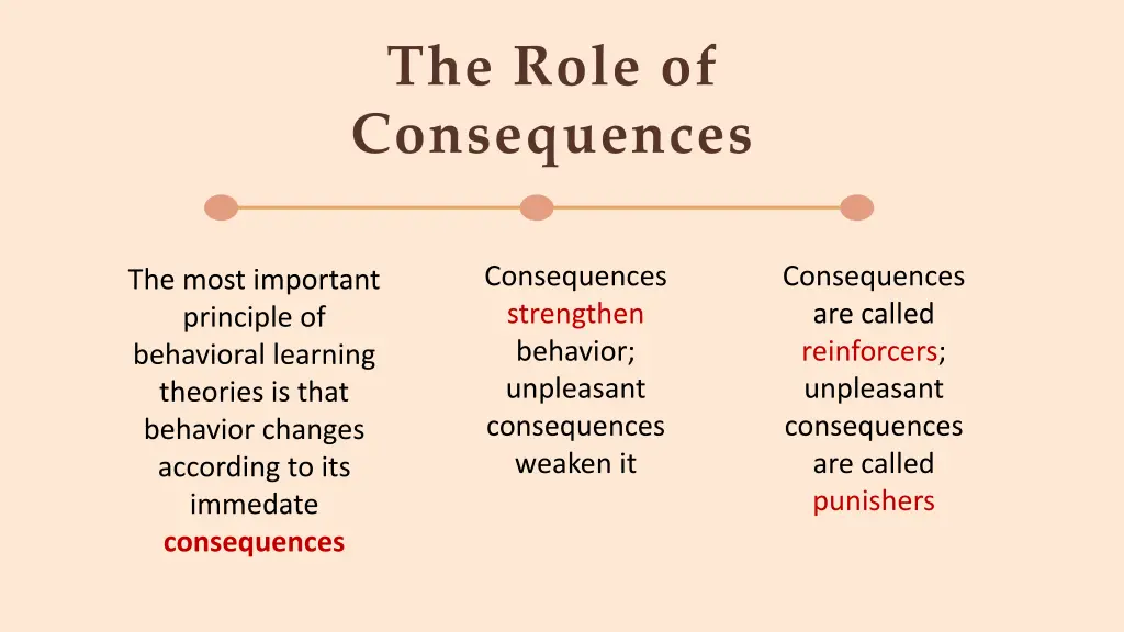 the role of consequences