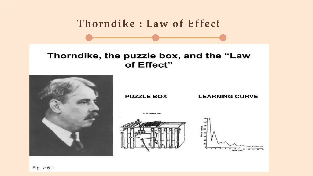 thorndike law of effect