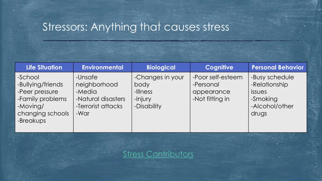 stressors anything that causes stress