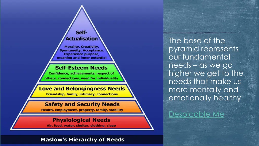 the base of the pyramid represents