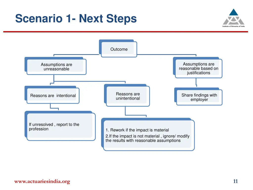 scenario 1 next steps