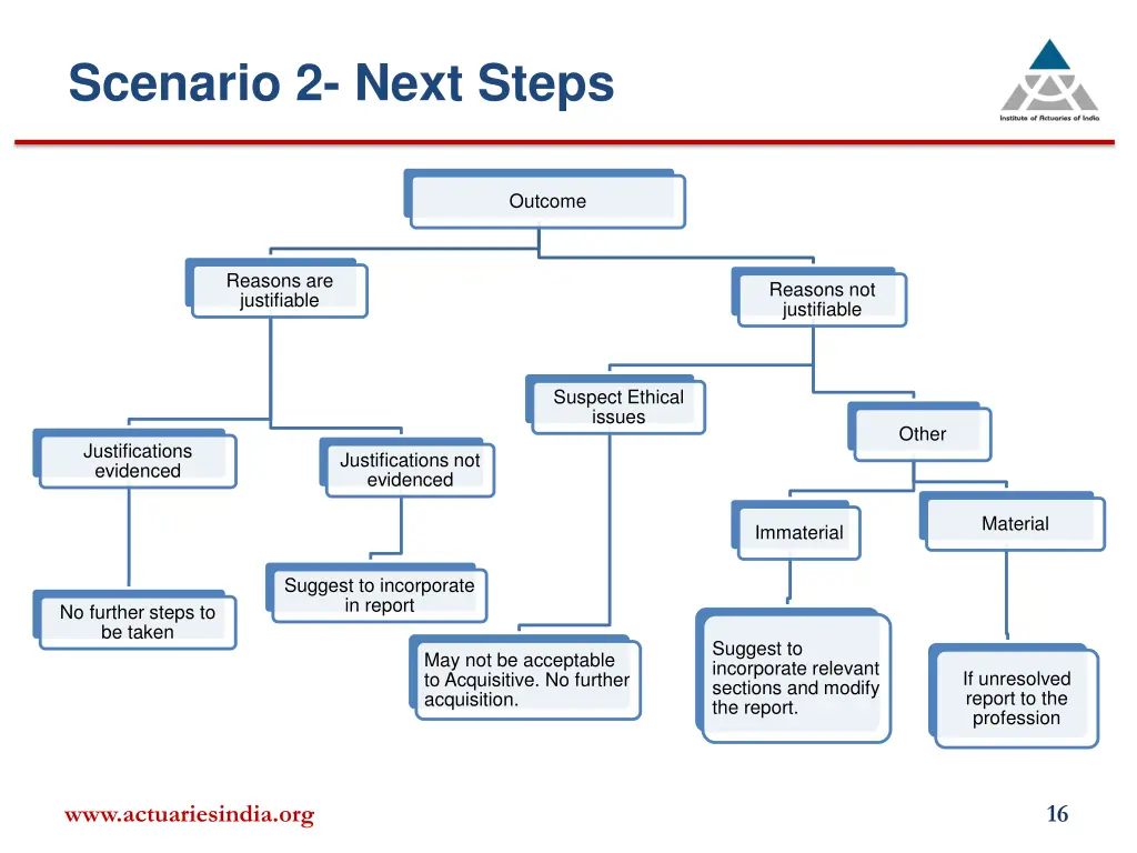 scenario 2 next steps