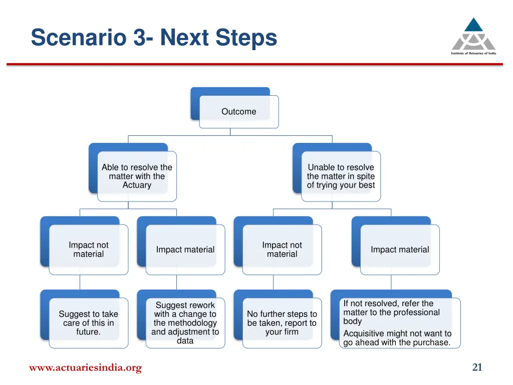 scenario 3 next steps
