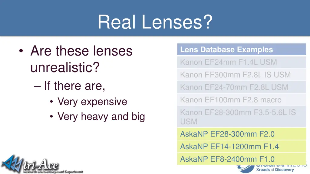 real lenses