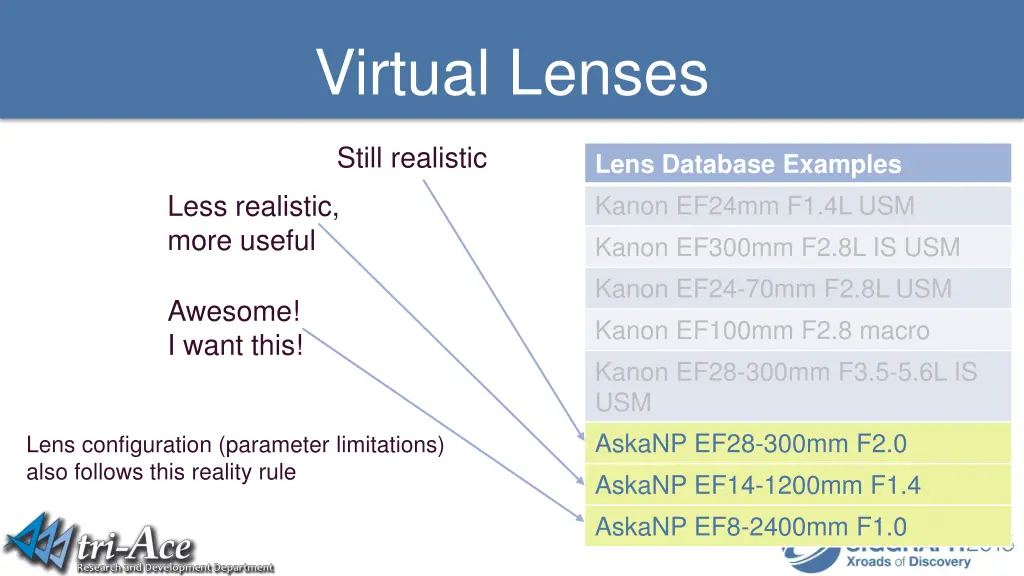 virtual lenses