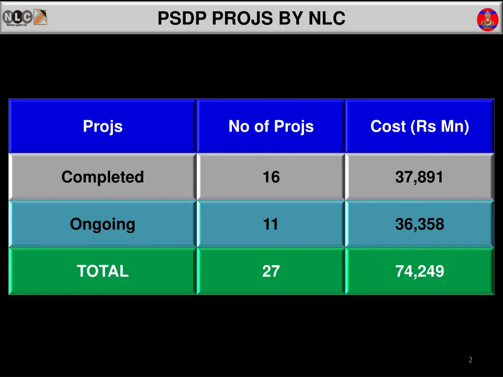 psdp projs by nlc