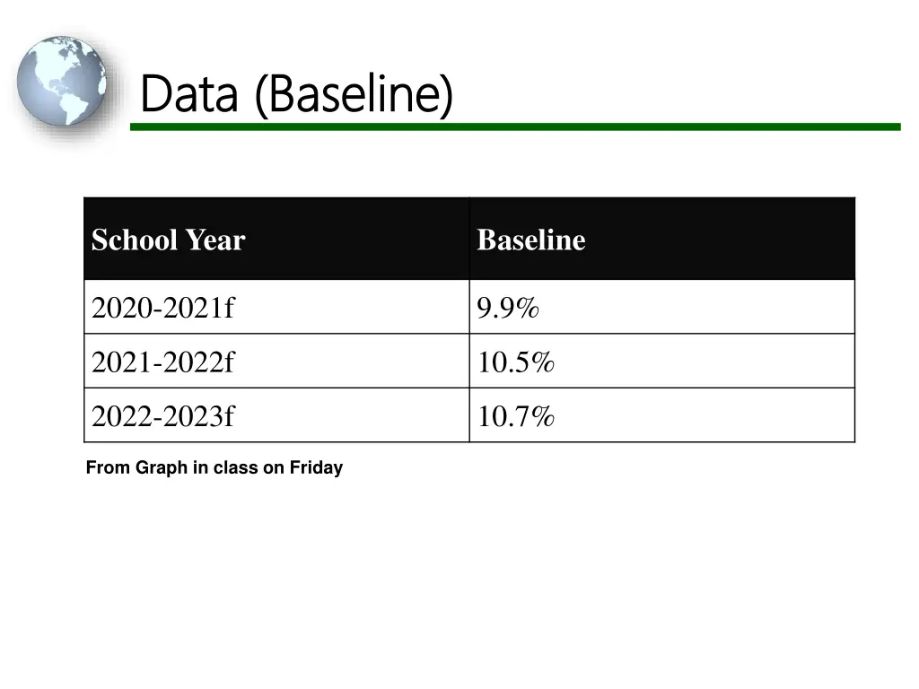 data baseline data baseline