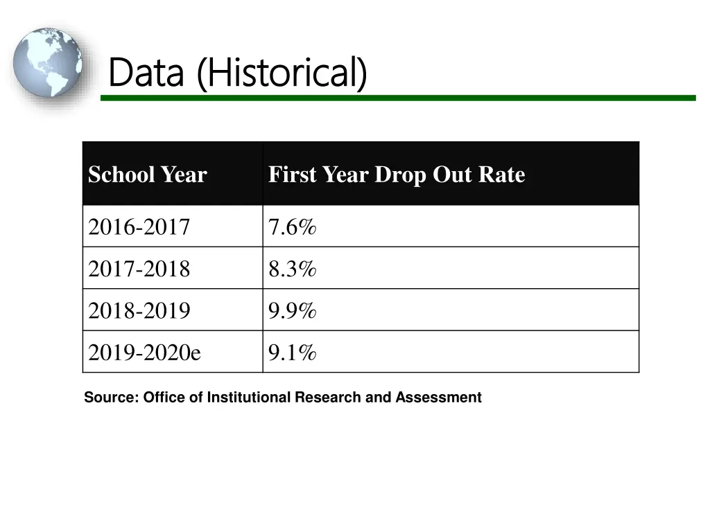 data historical data historical