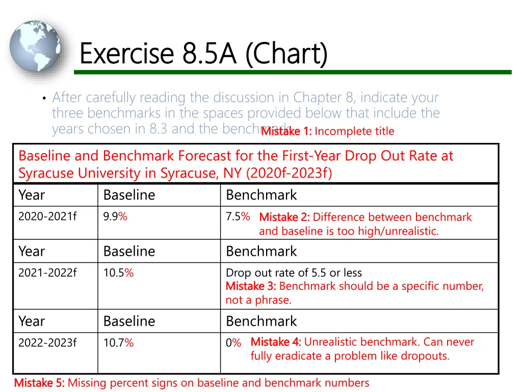 exercise 8 5a chart exercise 8 5a chart 1