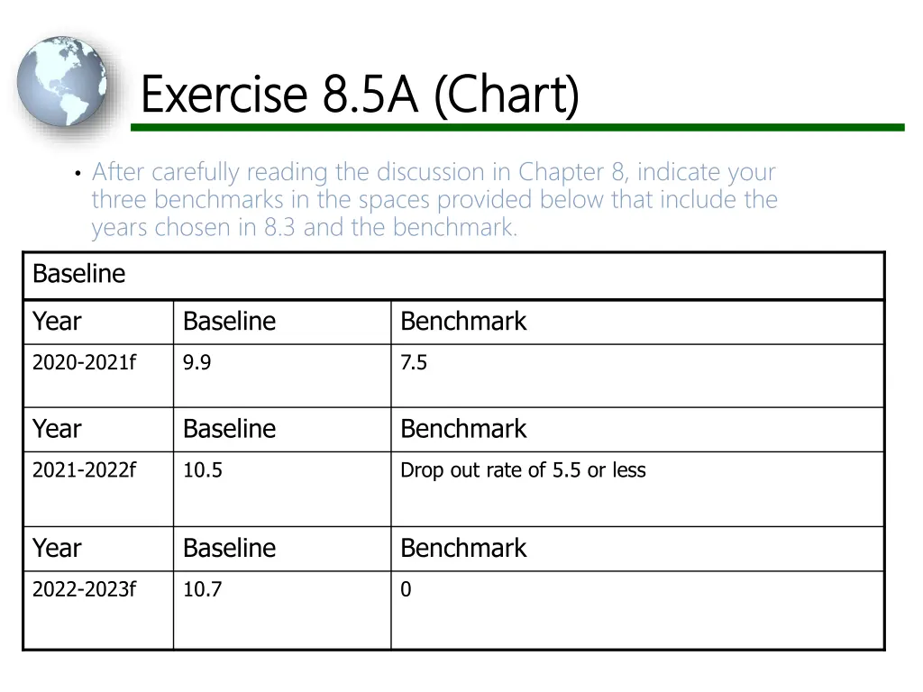 exercise 8 5a chart exercise 8 5a chart