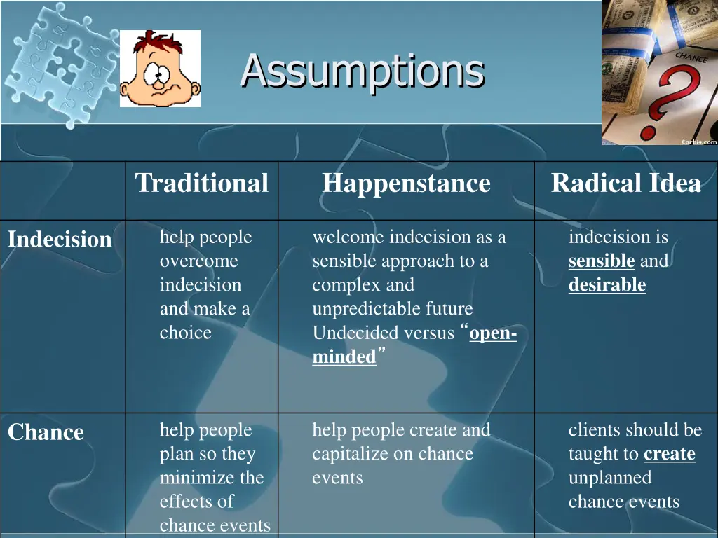 assumptions