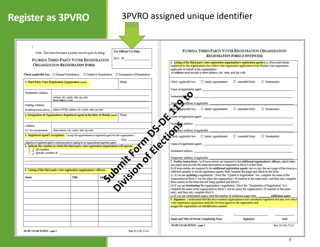 3pvro assigned unique identifier