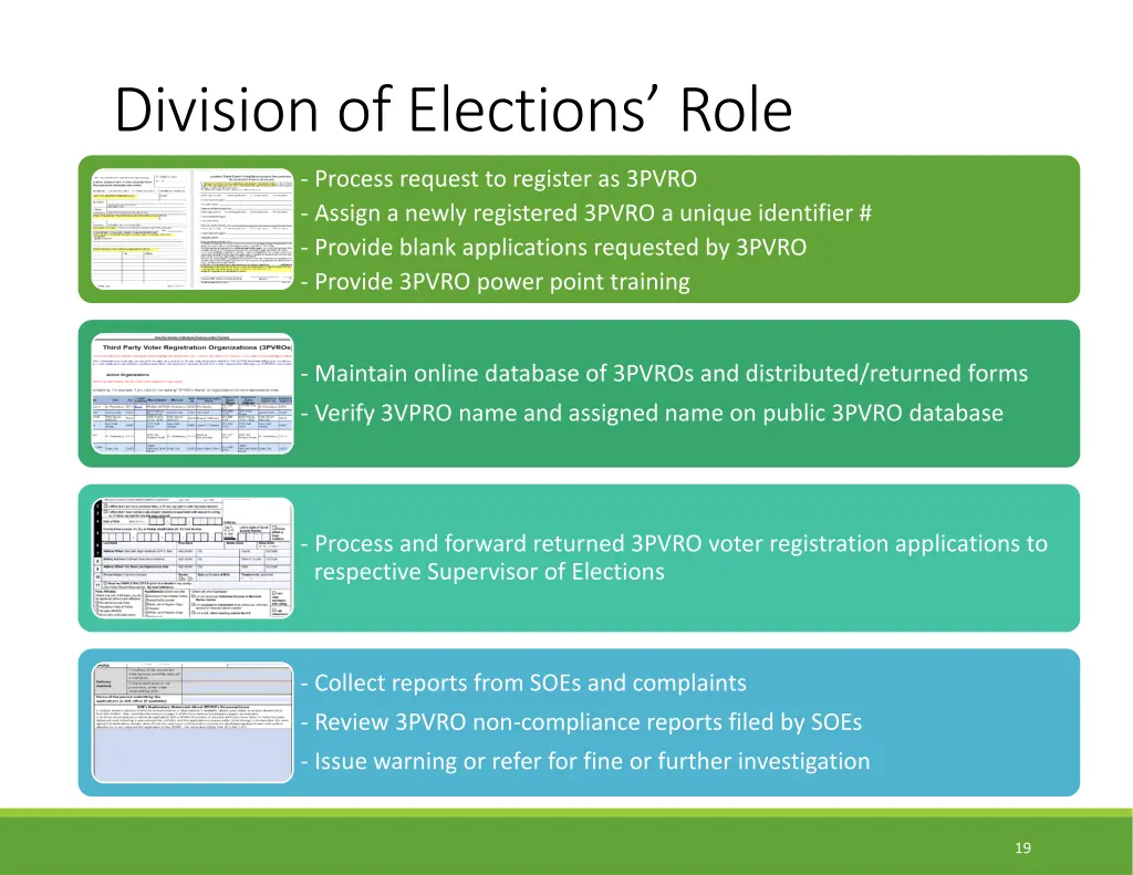 division of elections role