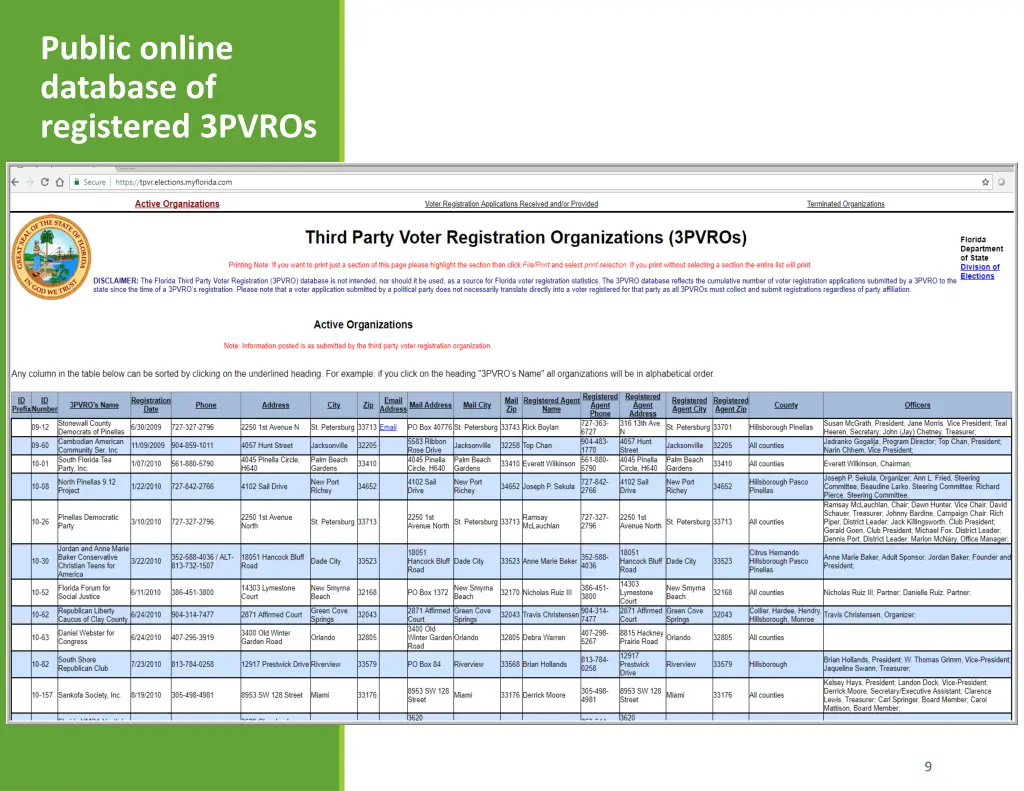 public online database of registered 3pvros