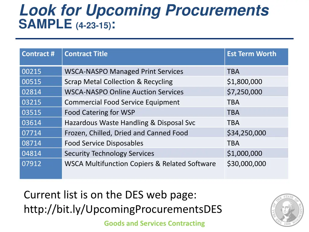 look for upcoming procurements sample 4 23 15