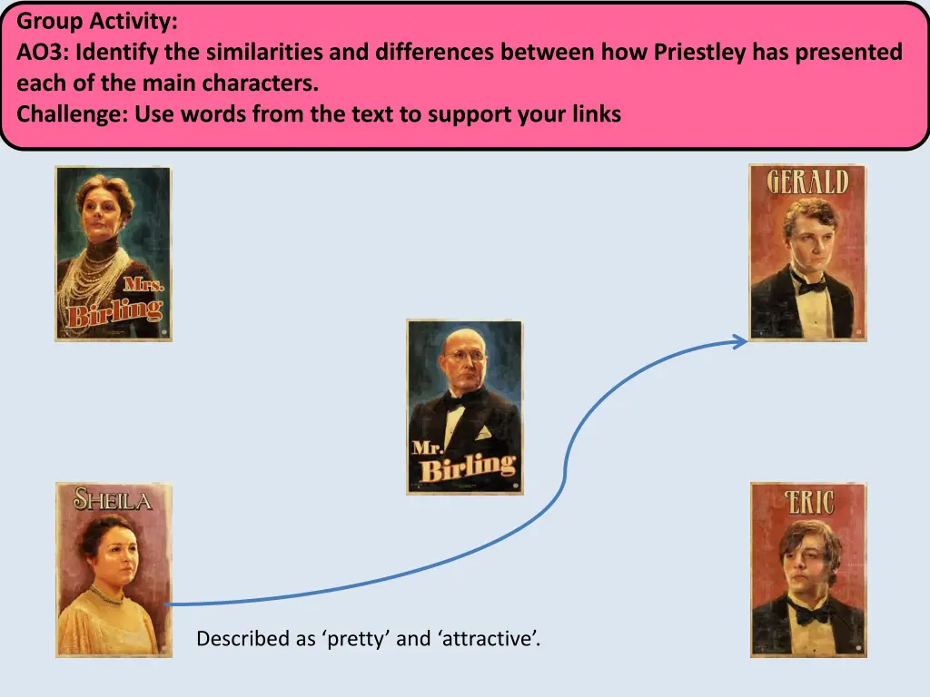 group activity ao3 identify the similarities