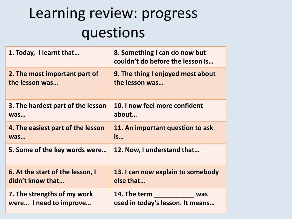 learning review progress questions