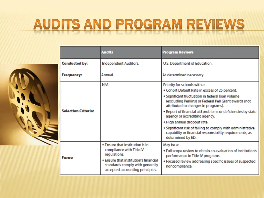 audits and program reviews audits and program 1