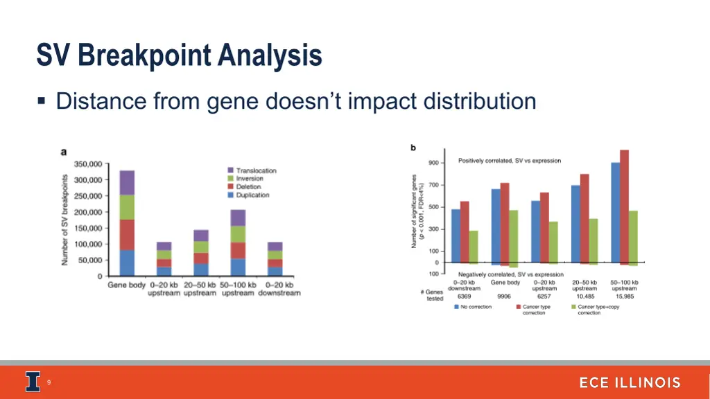 sv breakpoint analysis 2