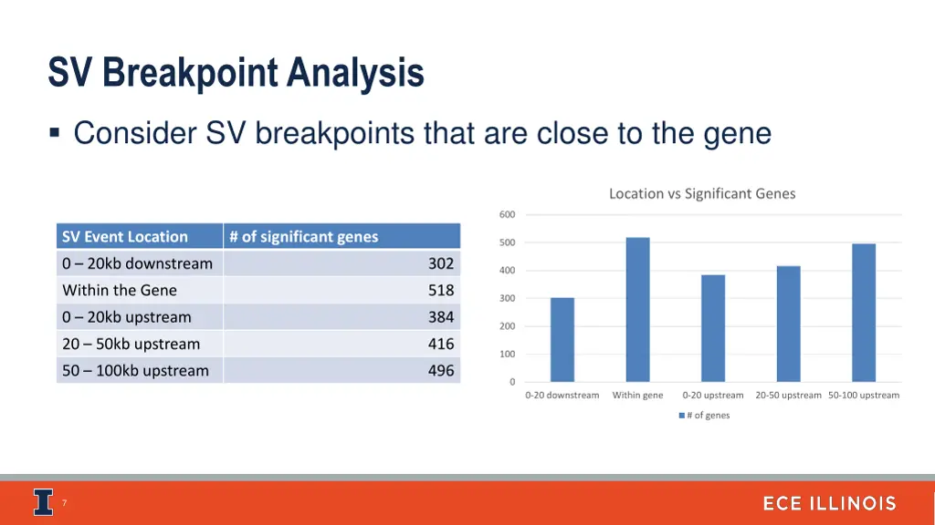 sv breakpoint analysis