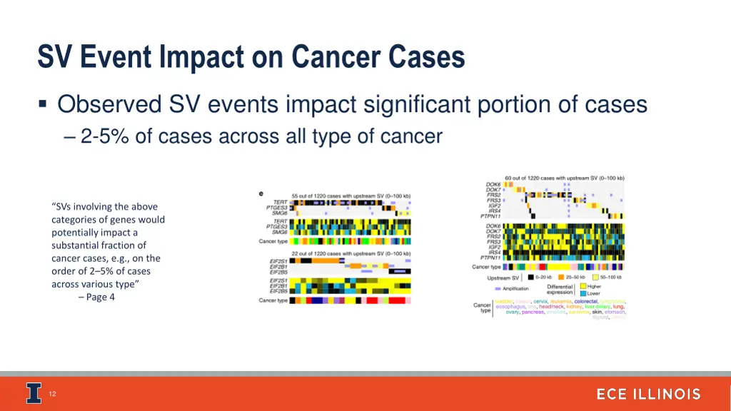 sv event impact on cancer cases