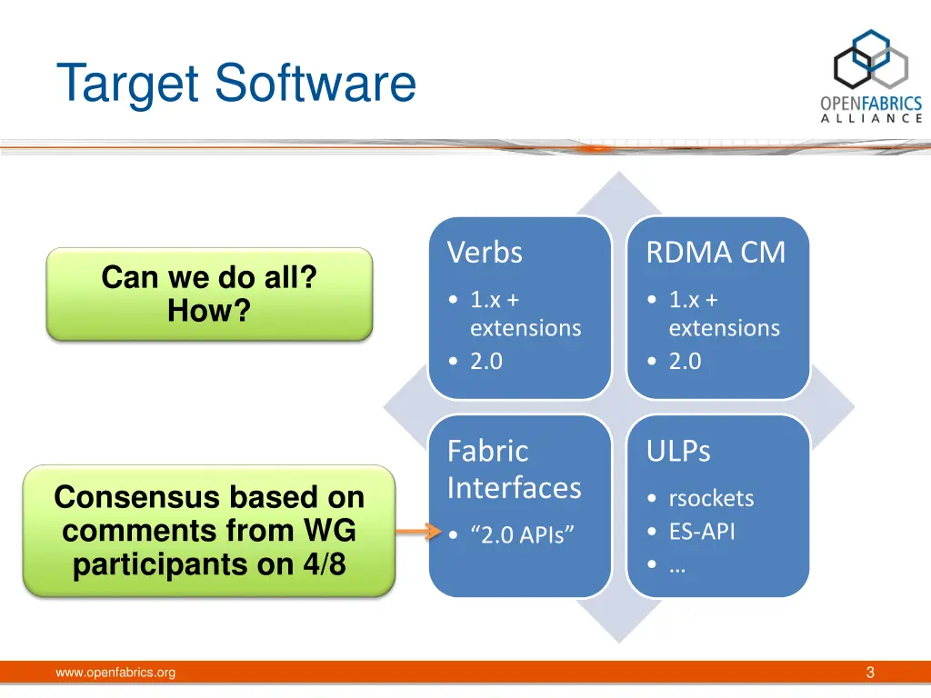 target software