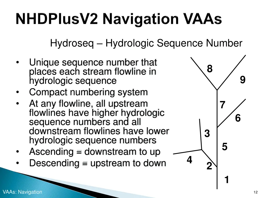 hydroseq hydrologic sequence number