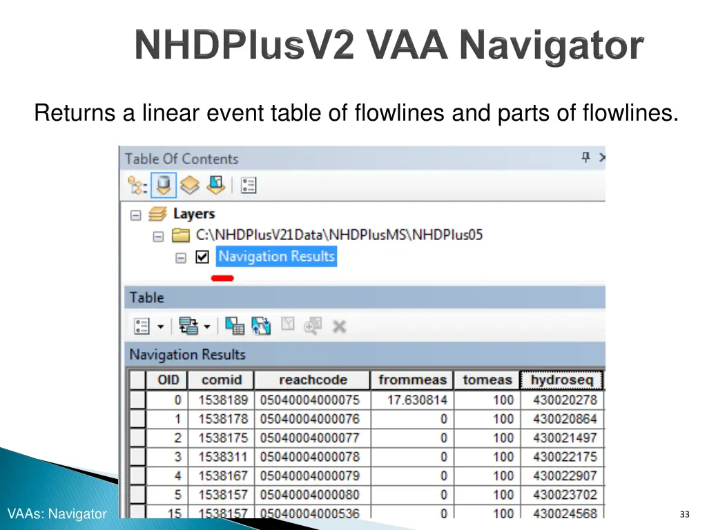 returns a linear event table of flowlines