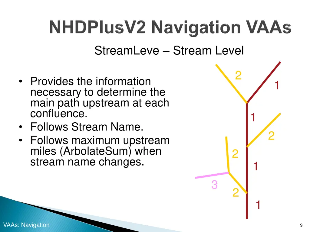 streamleve stream level