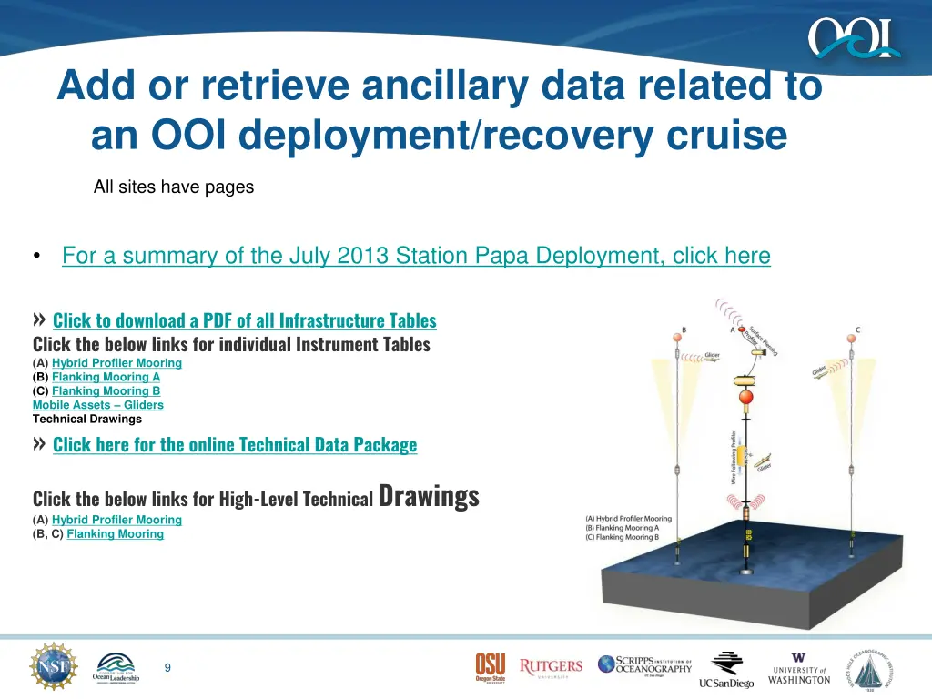 add or retrieve ancillary data related