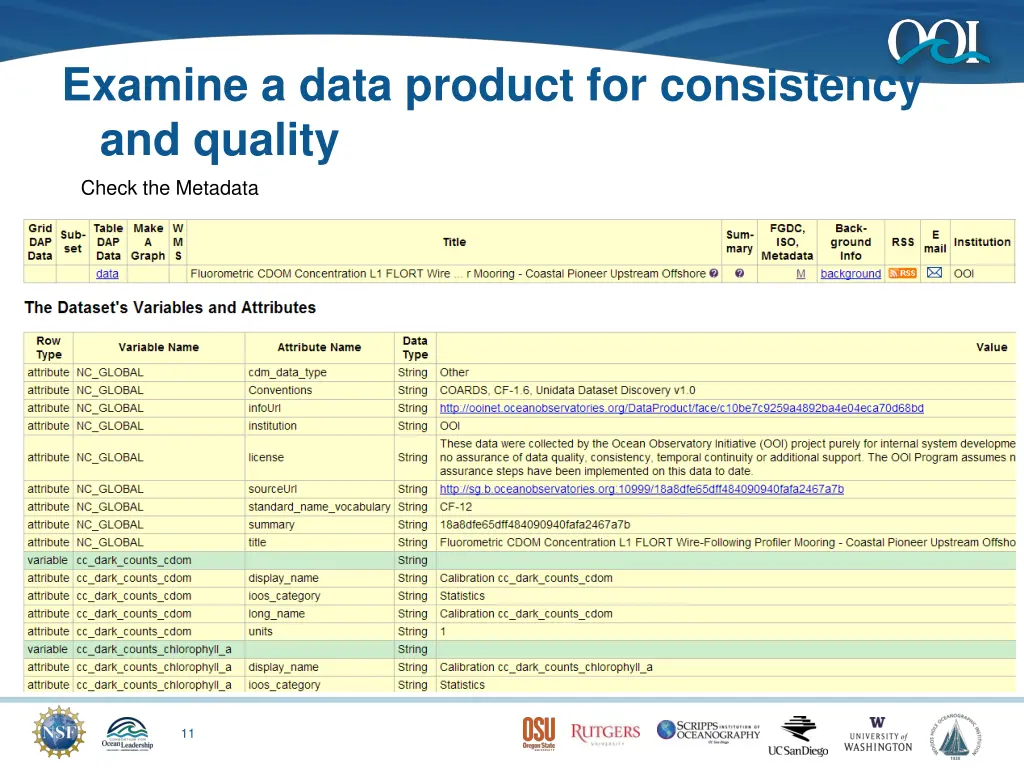 examine a data product for consistency