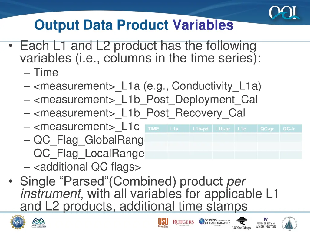 output data product variables each
